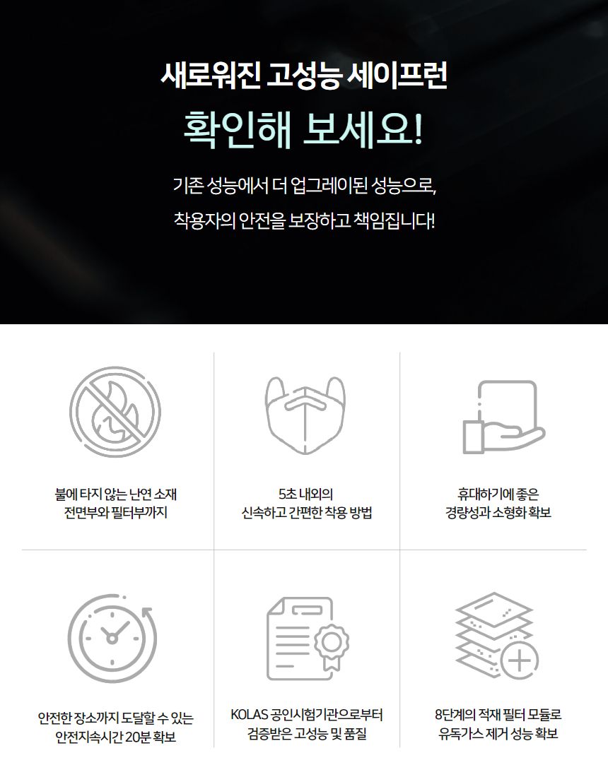 '새로워진 고성능 세이프런 확인해 보세요!' 문구와 난연 소재·5초 착용·경량 소형화·20분 안전지속시간·KOLAS 인증·8단계 필터 모듈 6가지 특징 아이콘