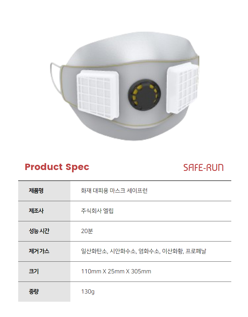 세이프런 마스크 렌더링 이미지와 'Product Spec' 제목 아래 제품명·제조사·성능시간·제거가스·크기·중량을 정리한 표